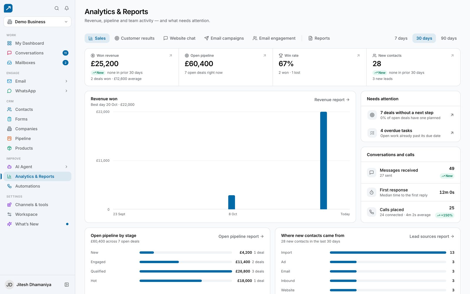 Reports: revenue, pipeline, response times, and where contacts came from