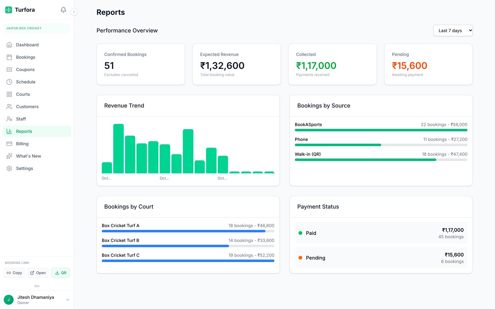 Reports: revenue trend, bookings by source and court, payment status
